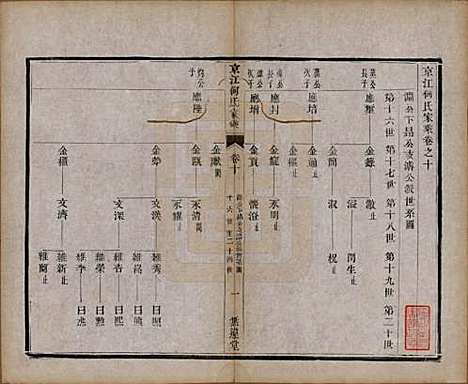 江苏[何姓] 京江何氏家乘十五卷首一卷末一卷 — 清光绪十三年（1887）_十.pdf