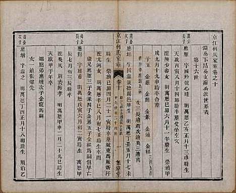 江苏[何姓] 京江何氏家乘十五卷首一卷末一卷 — 清光绪十三年（1887）_十.pdf