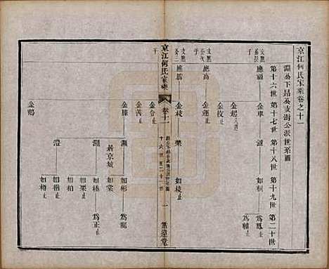 江苏[何姓] 京江何氏家乘十五卷首一卷末一卷 — 清光绪十三年（1887）_十一.pdf