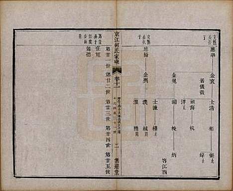 江苏[何姓] 京江何氏家乘十五卷首一卷末一卷 — 清光绪十三年（1887）_十一.pdf