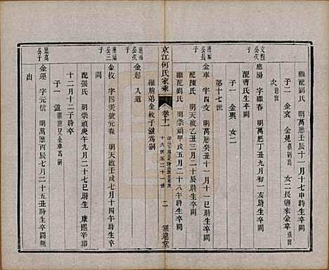 江苏[何姓] 京江何氏家乘十五卷首一卷末一卷 — 清光绪十三年（1887）_十一.pdf