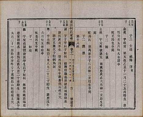 江苏[何姓] 京江何氏家乘十五卷首一卷末一卷 — 清光绪十三年（1887）_十一.pdf