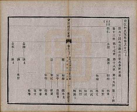 江苏[何姓] 京江何氏家乘十五卷首一卷末一卷 — 清光绪十三年（1887）_十二.pdf