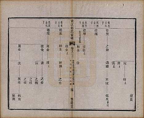 江苏[何姓] 京江何氏家乘十五卷首一卷末一卷 — 清光绪十三年（1887）_十二.pdf