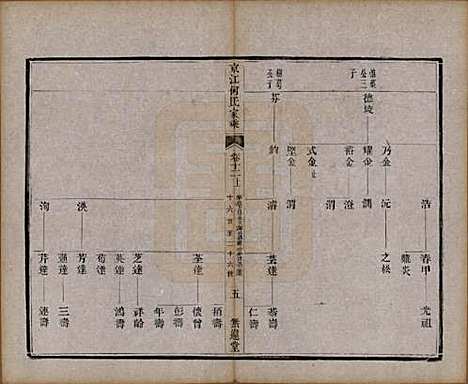 江苏[何姓] 京江何氏家乘十五卷首一卷末一卷 — 清光绪十三年（1887）_十二.pdf