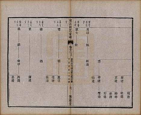 江苏[何姓] 京江何氏家乘十五卷首一卷末一卷 — 清光绪十三年（1887）_十二.pdf