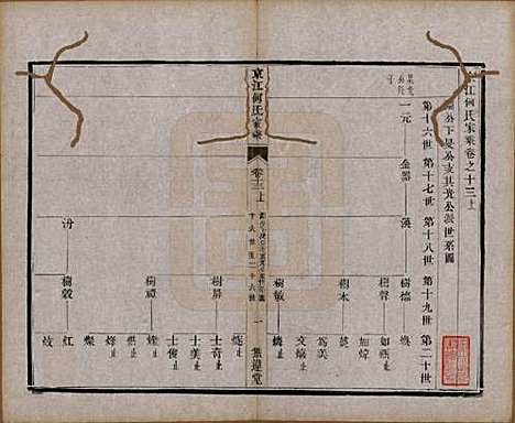 江苏[何姓] 京江何氏家乘十五卷首一卷末一卷 — 清光绪十三年（1887）_十三.pdf