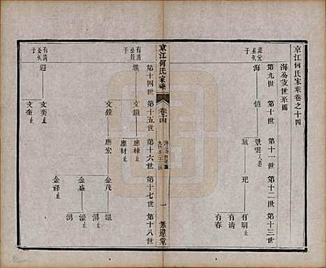 江苏[何姓] 京江何氏家乘十五卷首一卷末一卷 — 清光绪十三年（1887）_十四.pdf