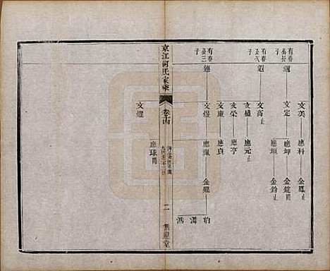 江苏[何姓] 京江何氏家乘十五卷首一卷末一卷 — 清光绪十三年（1887）_十四.pdf