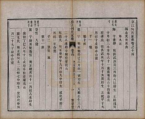 江苏[何姓] 京江何氏家乘十五卷首一卷末一卷 — 清光绪十三年（1887）_十四.pdf