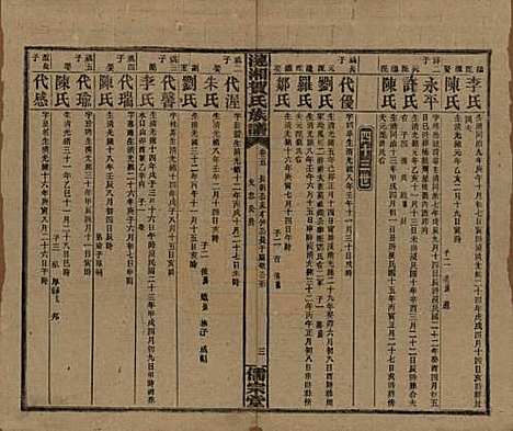 湖南[贺姓] 涟湘贺氏族谱 — 民国30年(1941)_五.pdf