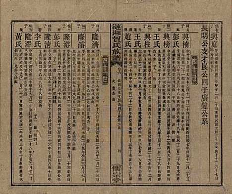 湖南[贺姓] 涟湘贺氏族谱 — 民国30年(1941)_六.pdf