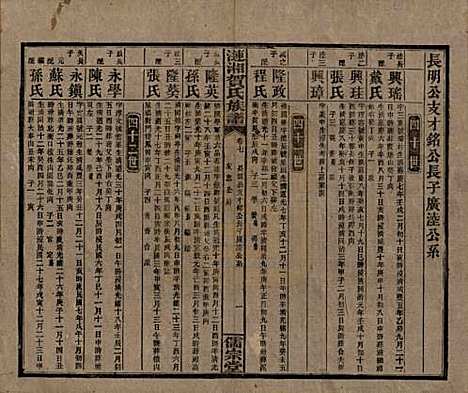 湖南[贺姓] 涟湘贺氏族谱 — 民国30年(1941)_七.pdf