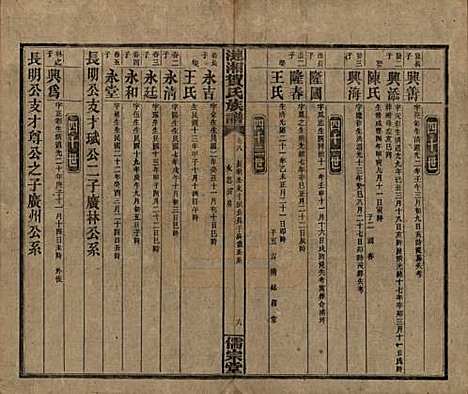 湖南[贺姓] 涟湘贺氏族谱 — 民国30年(1941)_八.pdf