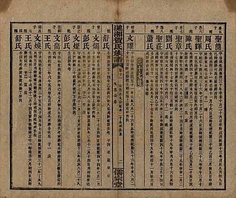 湖南[贺姓] 涟湘贺氏族谱 — 民国30年(1941)_十一.pdf