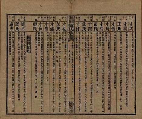 湖南[贺姓] 涟湘贺氏族谱 — 民国30年(1941)_十二.pdf