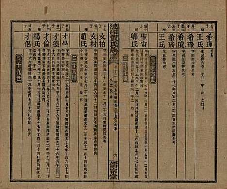 湖南[贺姓] 涟湘贺氏族谱 — 民国30年(1941)_十二.pdf