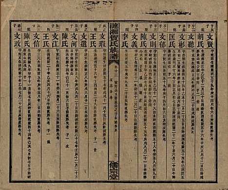 湖南[贺姓] 涟湘贺氏族谱 — 民国30年(1941)_十三.pdf