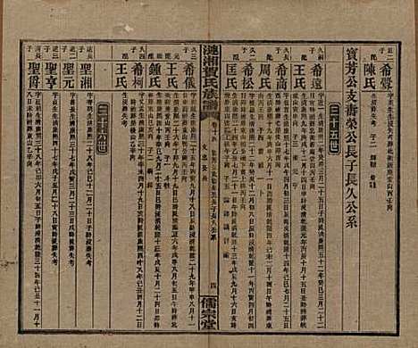 湖南[贺姓] 涟湘贺氏族谱 — 民国30年(1941)_十四.pdf