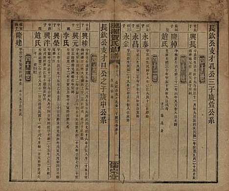 湖南[贺姓] 涟湘贺氏族谱 — 民国30年(1941)_十六.pdf