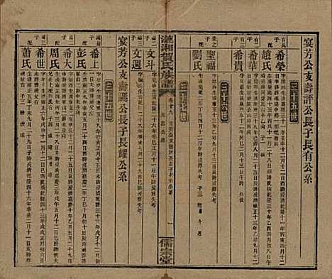 湖南[贺姓] 涟湘贺氏族谱 — 民国30年(1941)_十九.pdf