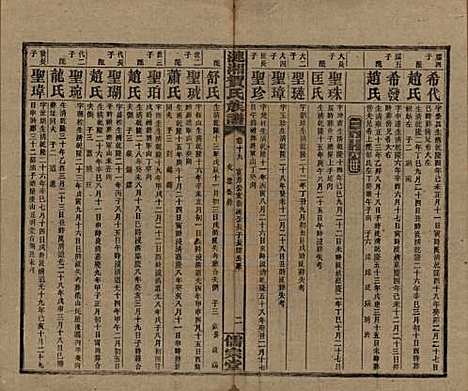 湖南[贺姓] 涟湘贺氏族谱 — 民国30年(1941)_十九.pdf