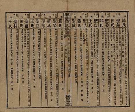 湖南[贺姓] 涟湘贺氏族谱 — 民国30年(1941)_二十.pdf