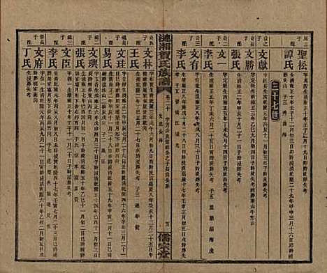 湖南[贺姓] 涟湘贺氏族谱 — 民国30年(1941)_二十.pdf