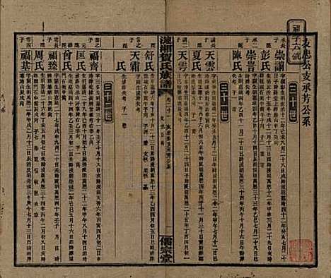 湖南[贺姓] 涟湘贺氏族谱 — 民国30年(1941)_二十一.pdf