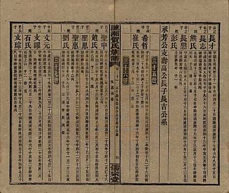 湖南[贺姓] 涟湘贺氏族谱 — 民国30年(1941)_二十一.pdf