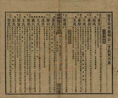 湖南[贺姓] 涟湘贺氏族谱 — 民国30年(1941)_二十六.pdf