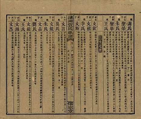 湖南[贺姓] 涟湘贺氏族谱 — 民国30年(1941)_二十六.pdf