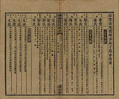 湖南[贺姓] 涟湘贺氏族谱 — 民国30年(1941)_三十.pdf