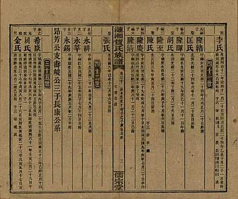 湖南[贺姓] 涟湘贺氏族谱 — 民国30年(1941)_三十.pdf