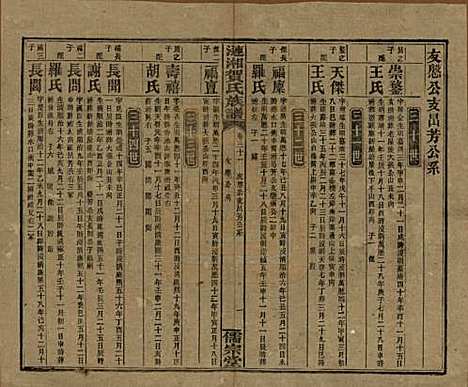 湖南[贺姓] 涟湘贺氏族谱 — 民国30年(1941)_三十一.pdf