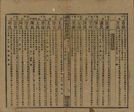 湖南[贺姓] 涟湘贺氏族谱 — 民国30年(1941)_三十一.pdf