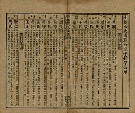 湖南[贺姓] 涟湘贺氏族谱 — 民国30年(1941)_三十四.pdf