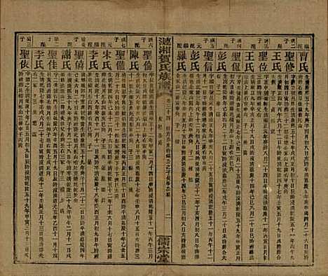 湖南[贺姓] 涟湘贺氏族谱 — 民国30年(1941)_三十四.pdf