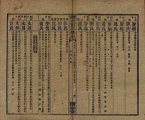 湖南[贺姓] 涟湘贺氏族谱 — 民国30年(1941)_四十.pdf