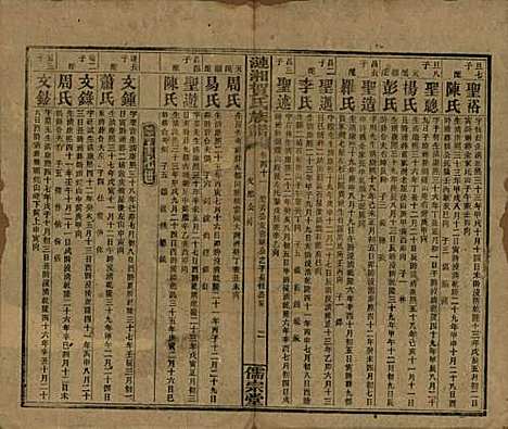 湖南[贺姓] 涟湘贺氏族谱 — 民国30年(1941)_四十一.pdf