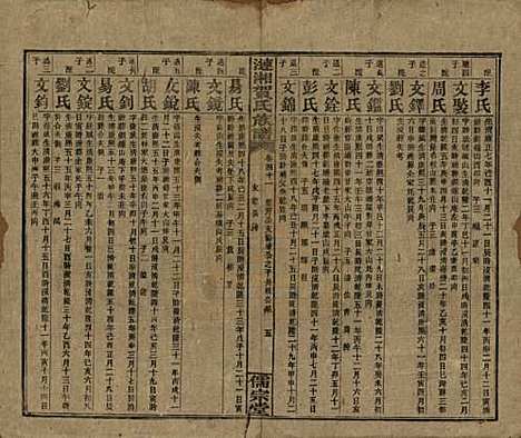 湖南[贺姓] 涟湘贺氏族谱 — 民国30年(1941)_四十一.pdf