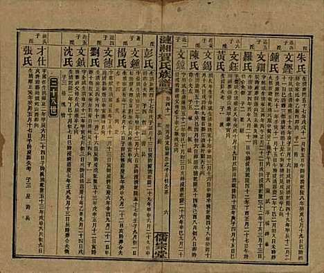 湖南[贺姓] 涟湘贺氏族谱 — 民国30年(1941)_四十一.pdf