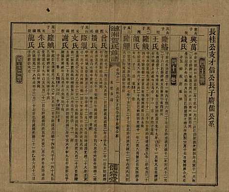 湖南[贺姓] 涟湘贺氏族谱 — 民国30年(1941)_四十二.pdf