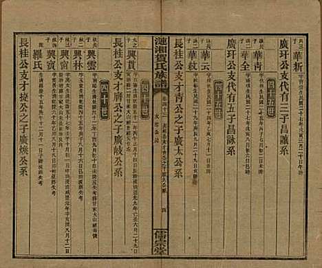 湖南[贺姓] 涟湘贺氏族谱 — 民国30年(1941)_四十三.pdf