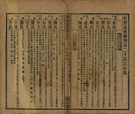 湖南[贺姓] 涟湘贺氏族谱 — 民国30年(1941)_四十九.pdf