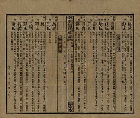 湖南[贺姓] 涟湘贺氏族谱 — 民国30年(1941)_五十二.pdf