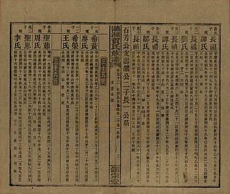 湖南[贺姓] 涟湘贺氏族谱 — 民国30年(1941)_五十二.pdf