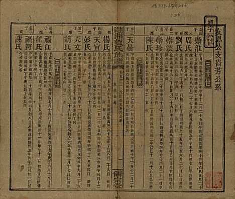 湖南[贺姓] 涟湘贺氏族谱 — 民国30年(1941)_五十三.pdf