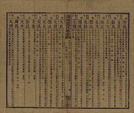 湖南[贺姓] 涟湘贺氏族谱 — 民国30年(1941)_五十四.pdf