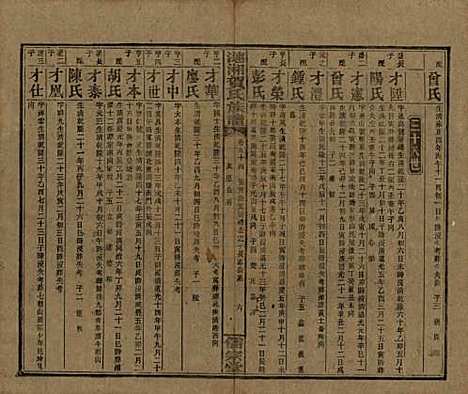 湖南[贺姓] 涟湘贺氏族谱 — 民国30年(1941)_五十四.pdf